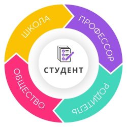 Formula Privatne gimnayije MP Barili1 Formula privatne gimnazije MP Barili