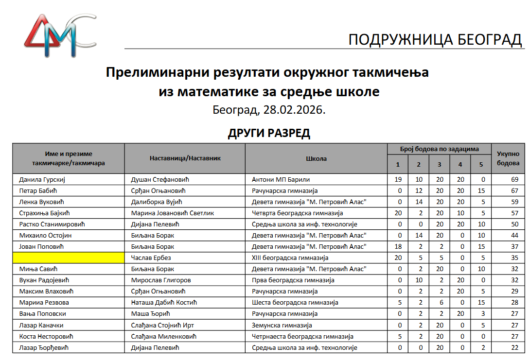 takmicenje iz matematike gradsko